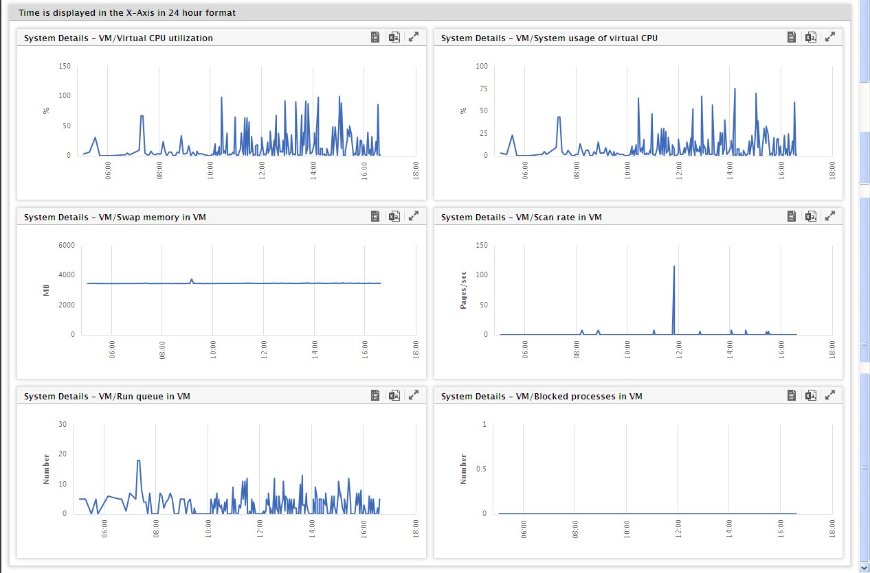 Graphical User VMs report
