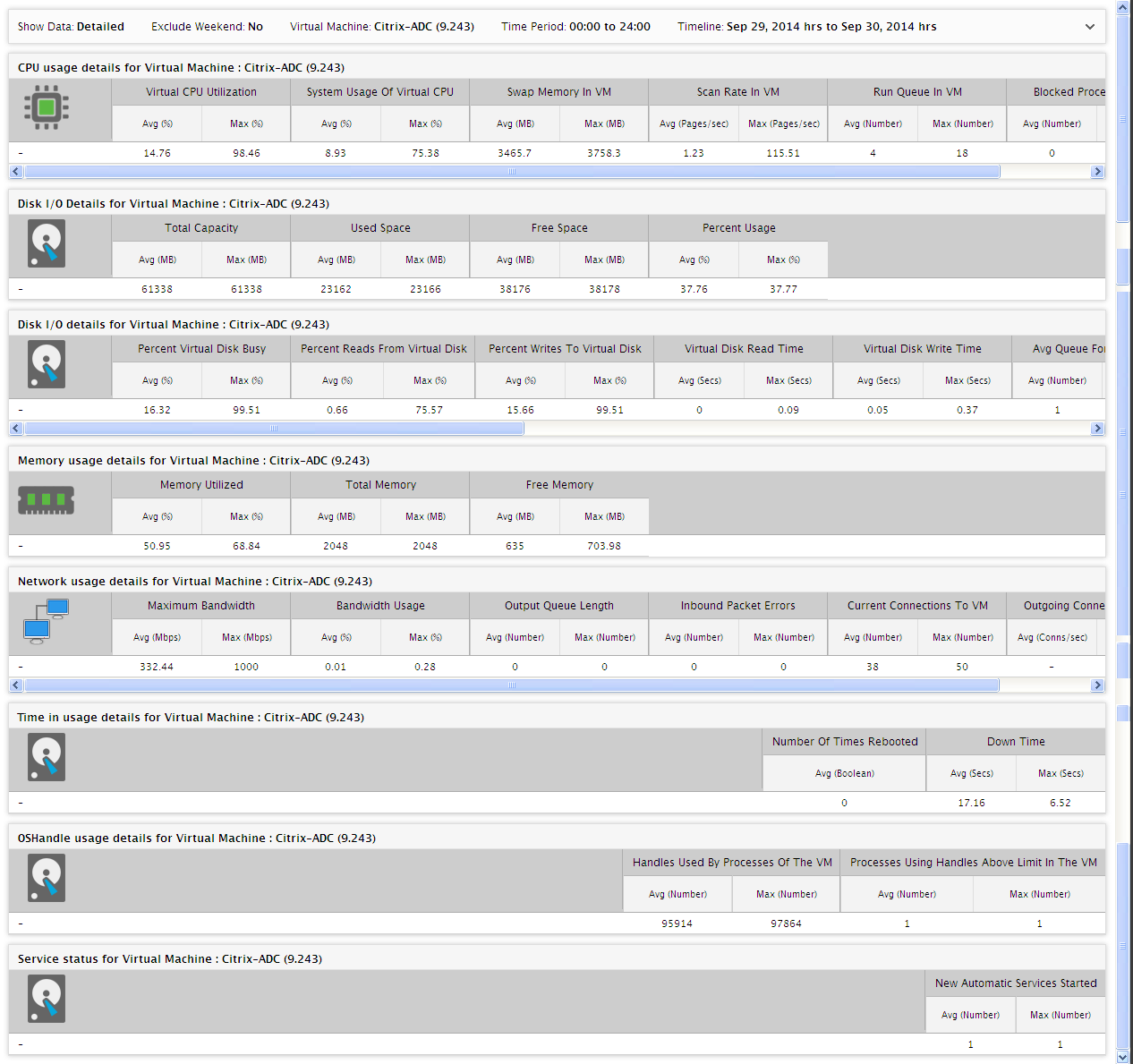 User VMs Data Report