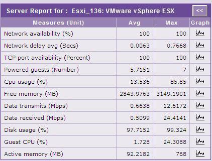 clickonesxserver