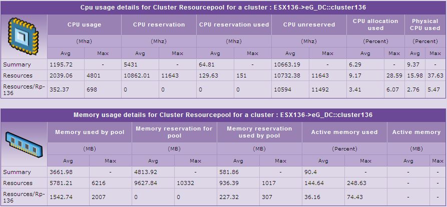 clickonclustertogotoclusterdetailsreport