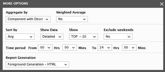 Settings for Top – N Analysis Report Generation