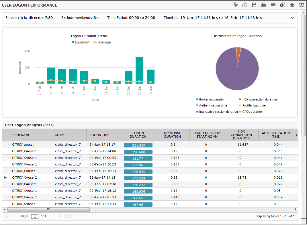User Logon Performance Report for Citrix Director