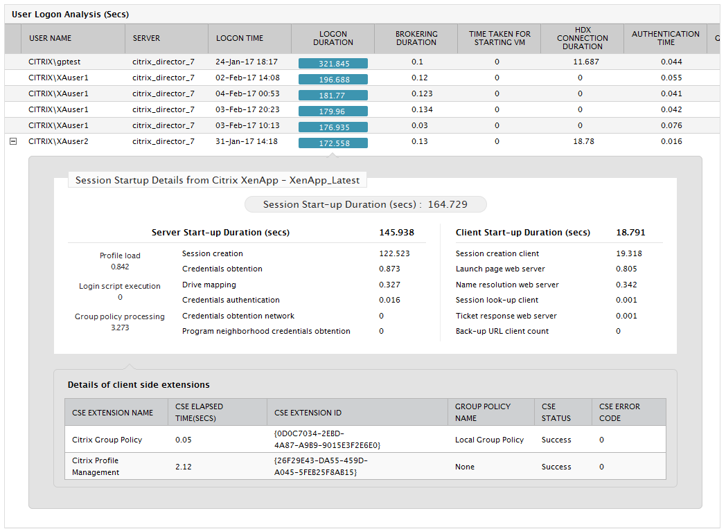 End-to-end user analysis