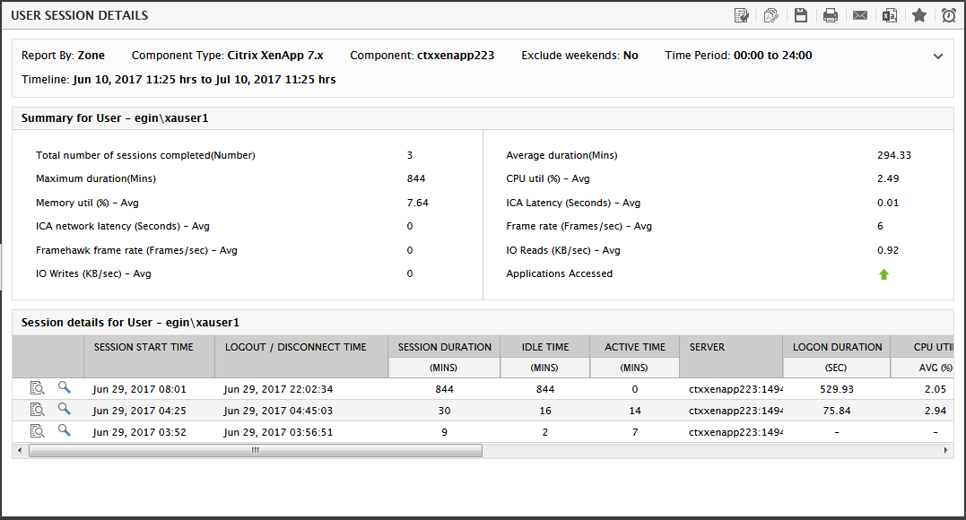 User Session Details Report