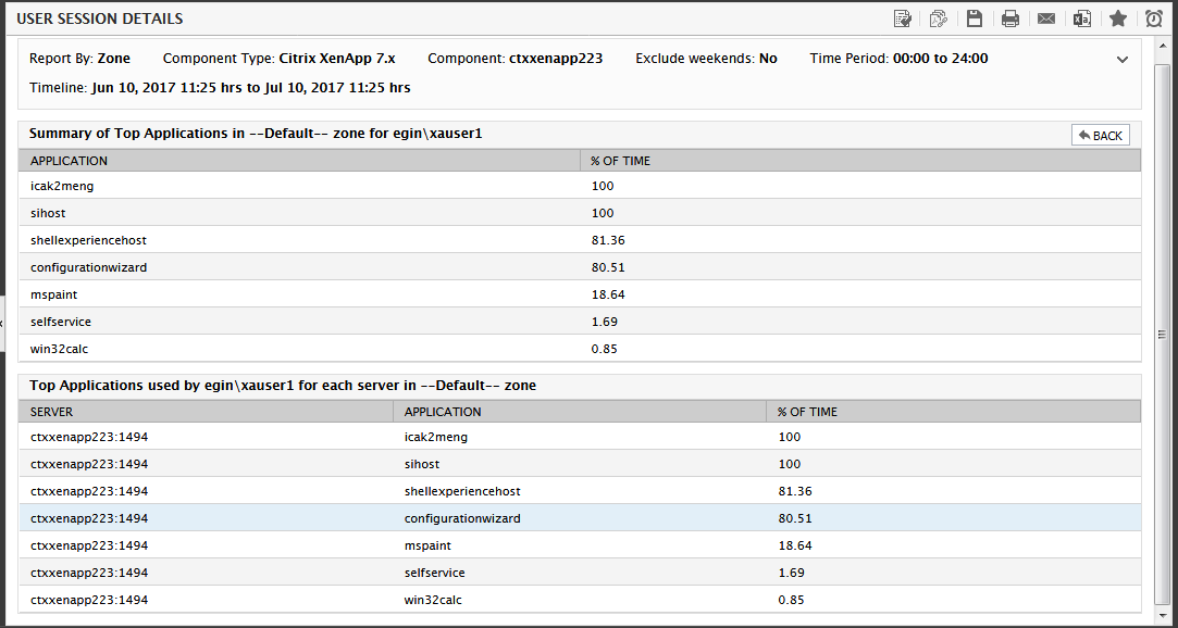 Top Applications used by Chosen User