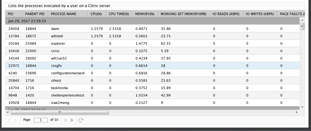 DD of the Resource Utilization of Applications