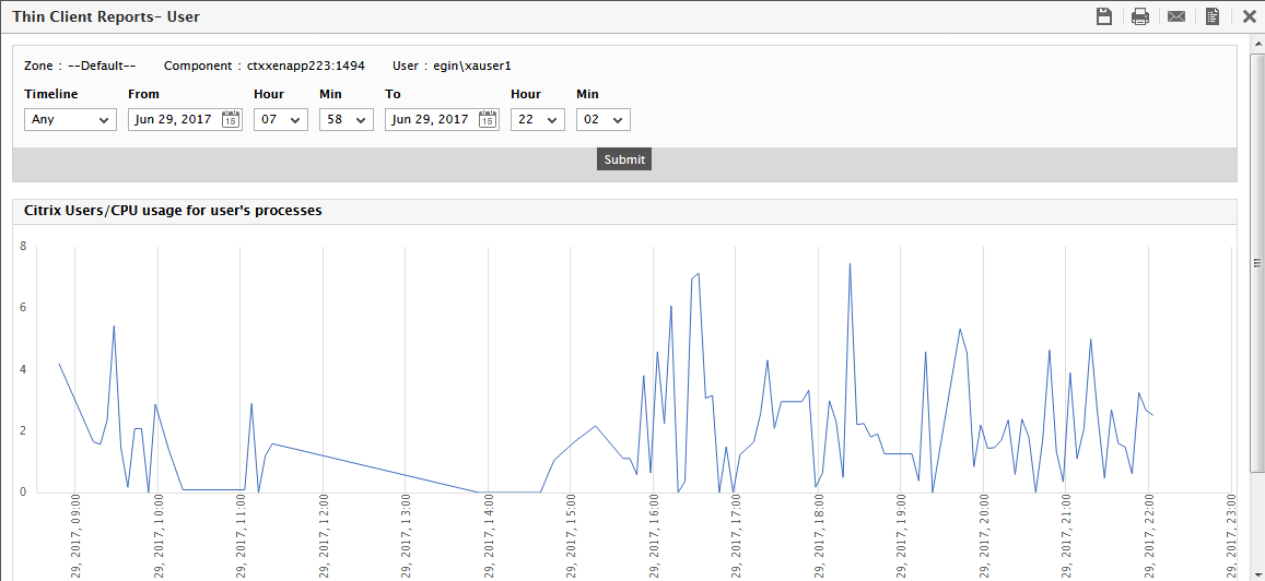 Graph of User-configured measure