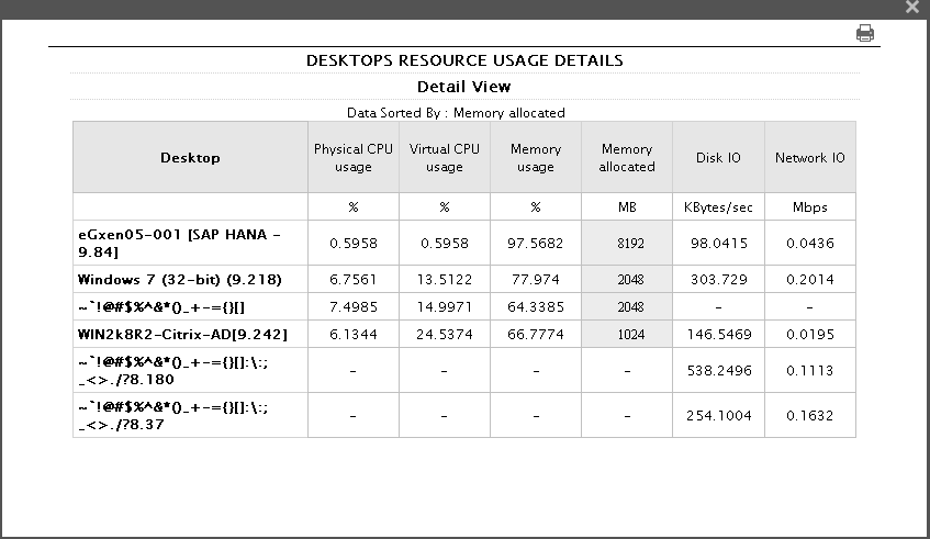 Desktops Resource Usage Details pop up window