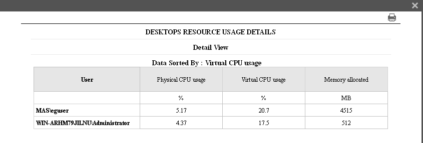 Desktops Resource Usage Details pop up