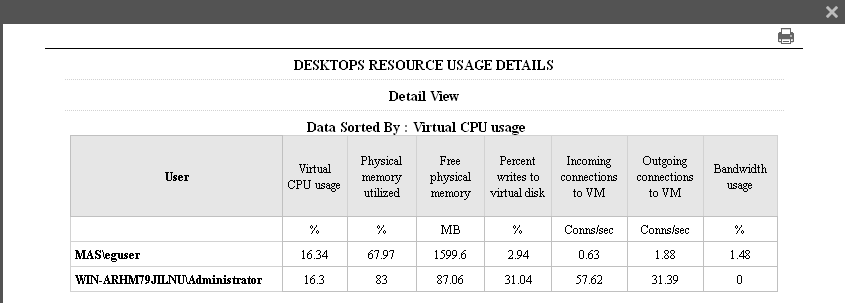 Desktops Resource Usage Details window