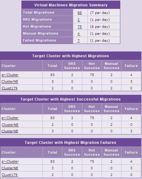 VMotion Data Report if Target ESX option is chosen