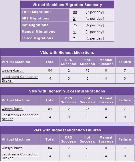 VMotion Data Report if VM option is chosen