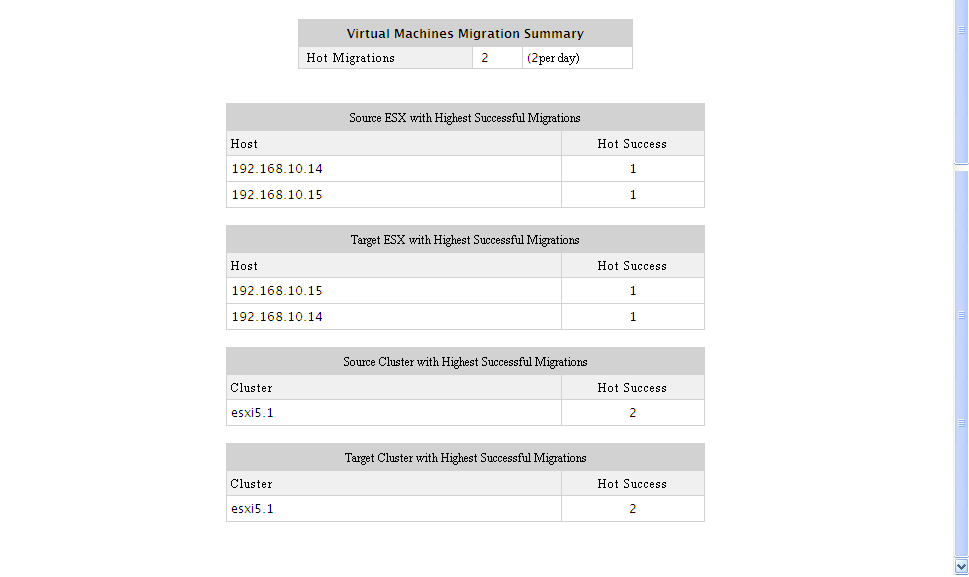 VMotions Details report detailing all migrations