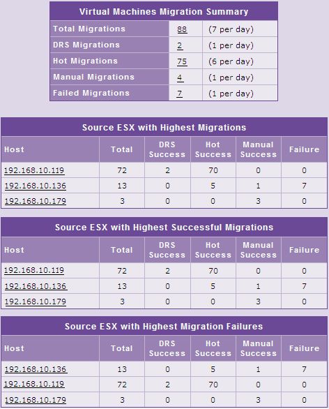 VMotion Data Report if Source ESX option is chosen