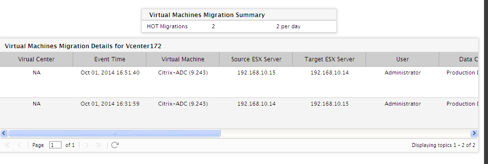 VMotion Details report upon clicking bar chart