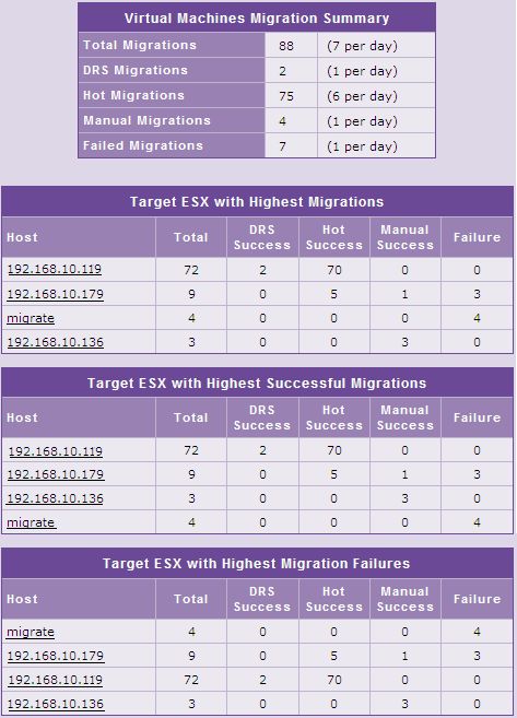 VMotion Data Report if Target ESX option is chosen