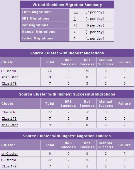 VMotion Data Report if Source Cluster option is chosen