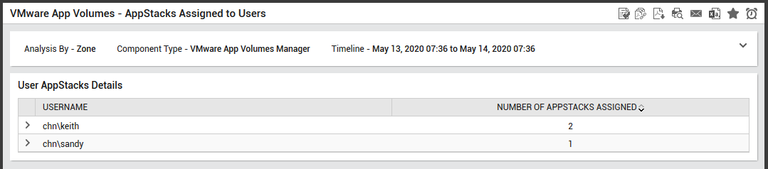 AppStacks Assigned to Users Report