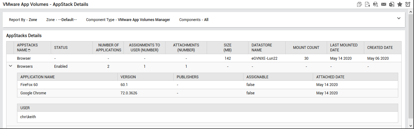 Identifying users accessing AppStacks