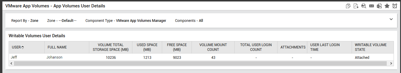 Generated App Volumes User Details Report