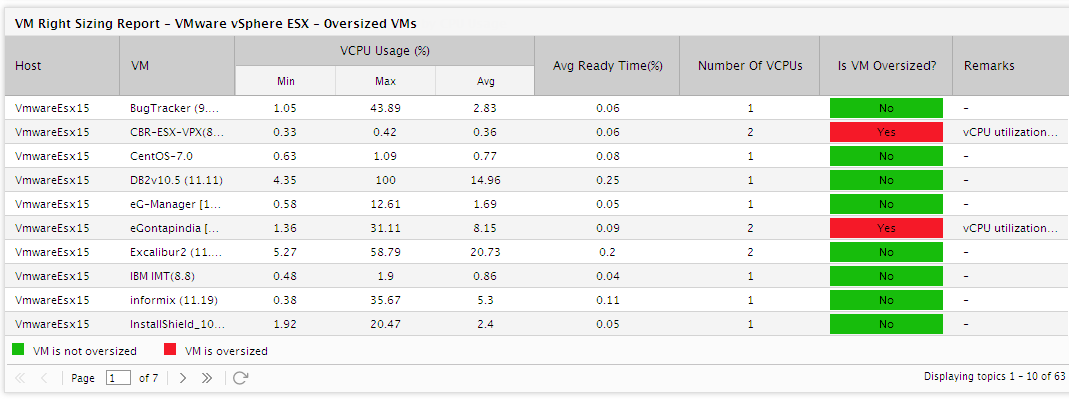 Virtual Machines - Right Sizing Report
