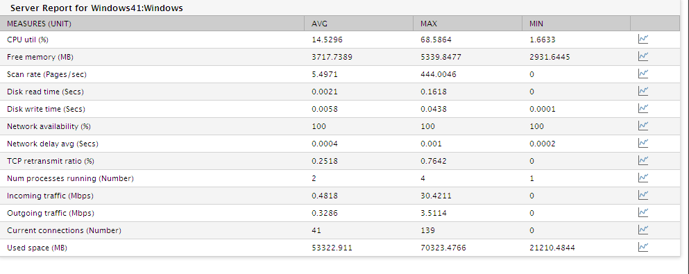 Server report when server in Consolidated Zone Data Report is clicked