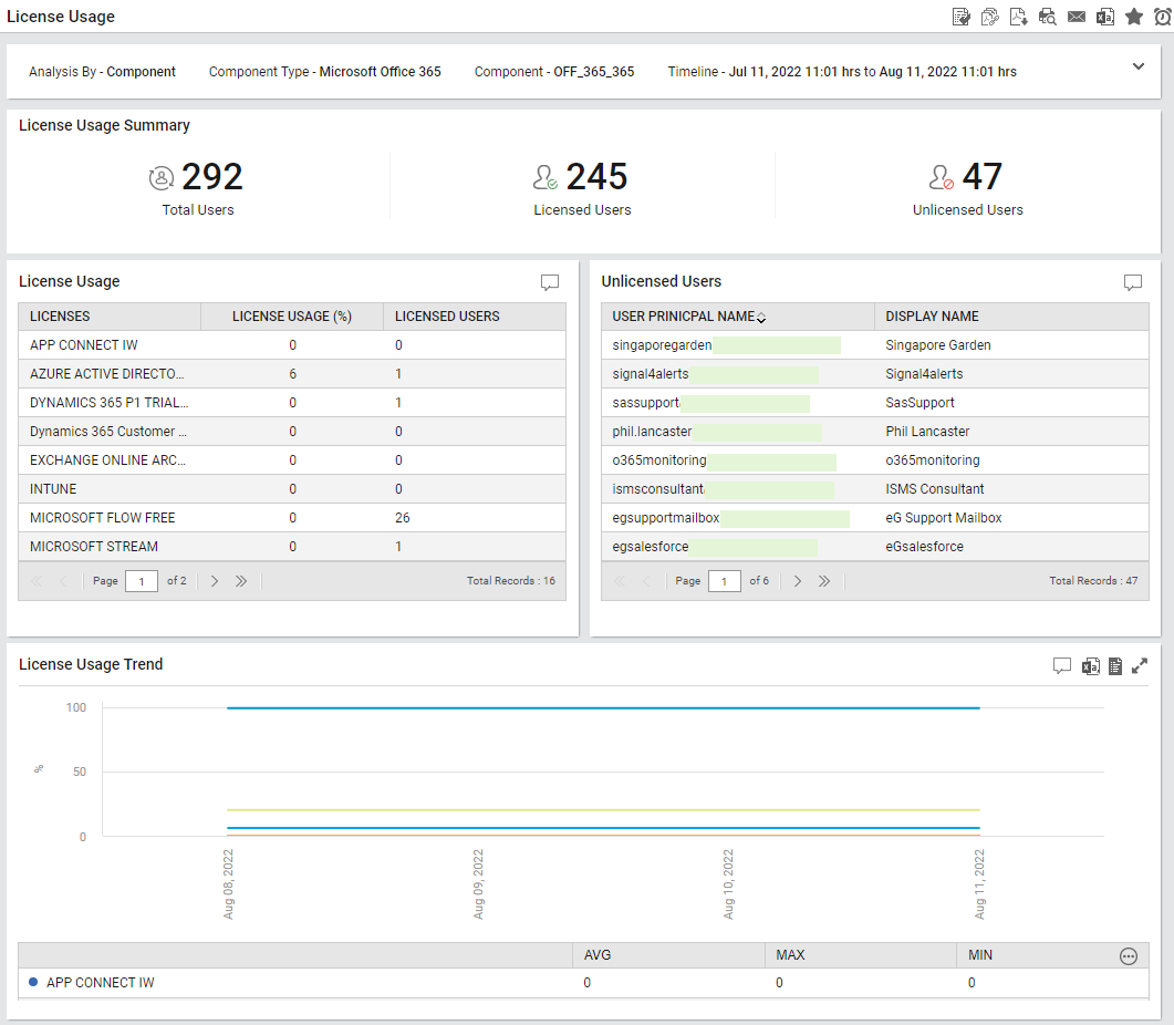 Generated License Usage Report