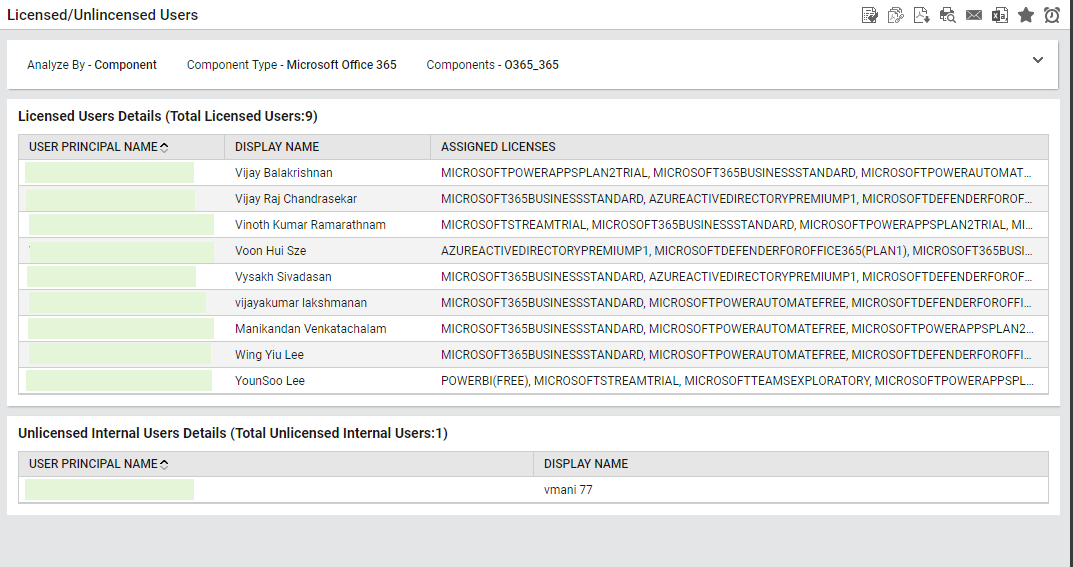 Generated Licensed/Unlicensed User Report