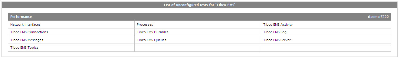 List of Unconfigured Tests for Tibco EMS server
