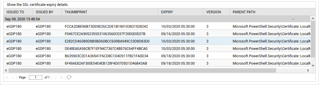 DD for SSL certificate expiry