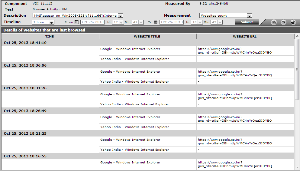 DD for Recent Web Sites measure