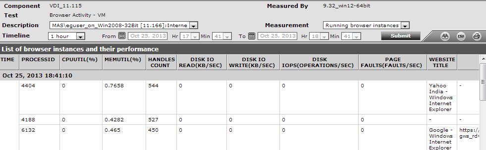 DD for Running Browser Instances measure