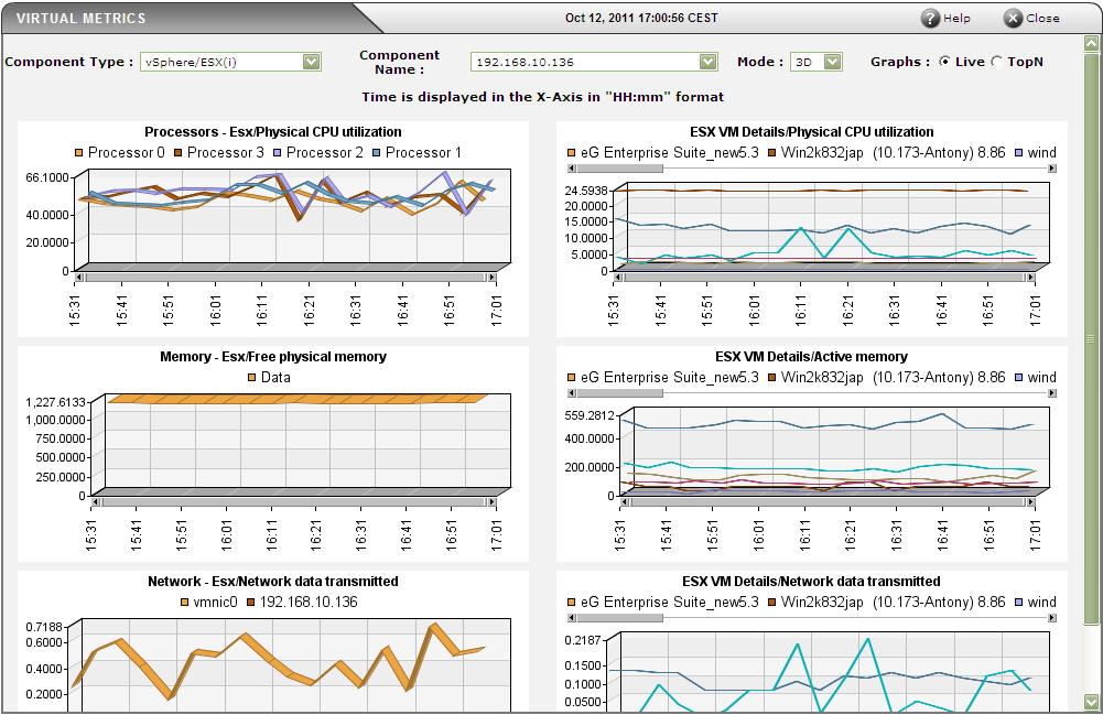 Live graph of VMware vSphere ESX server