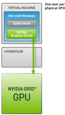 NVIDIA GPU OS Test