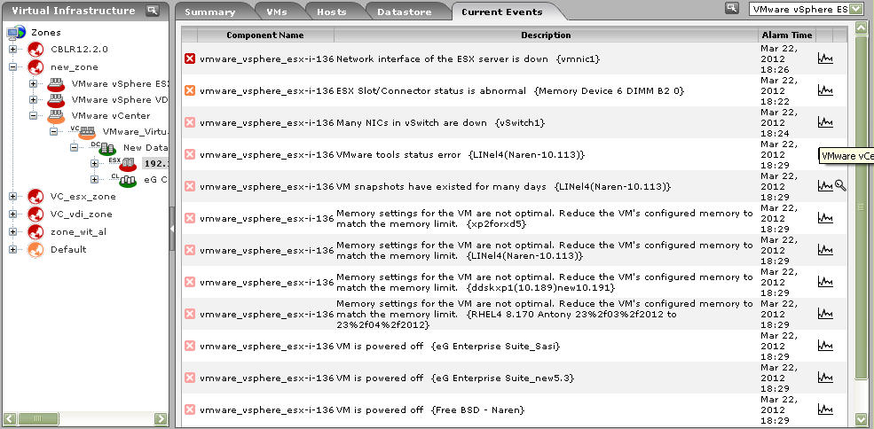 Events Tab page for Particular Virtual Host