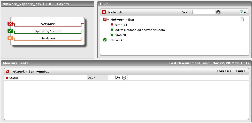 Problem Layer, Test, and Measure