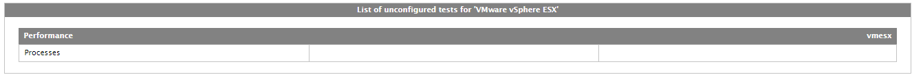 List of Unconfigured tests Configure Processes test