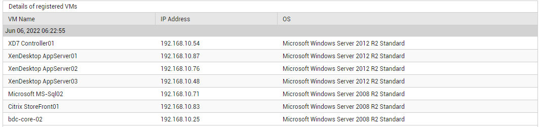 DD of Registered VMs measure