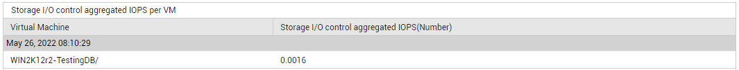 DD of Storage I/O Control Aggregated IOPS measure