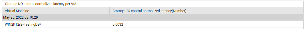 DD of Storage I/O Control Normalized Latency measure