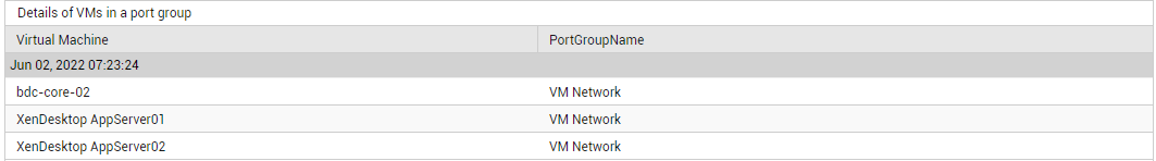DD of Virtual Machine in vSwitch measure