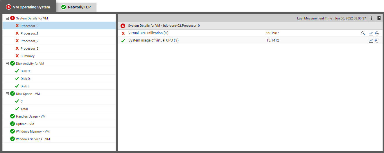 Measures for chosen VM on VMware vSphere ESX server