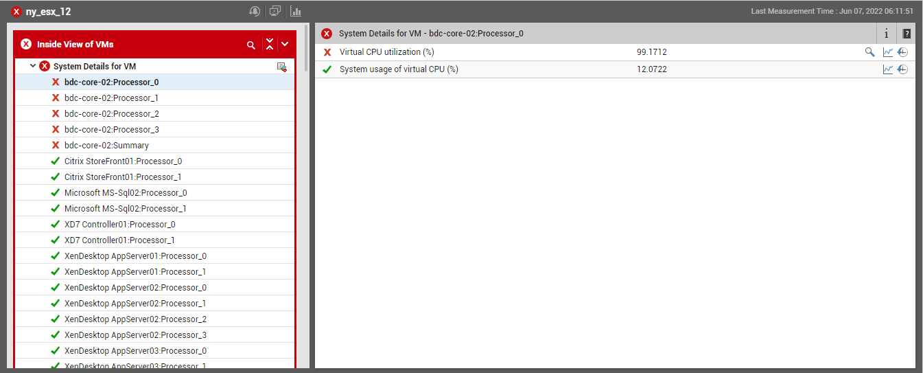 Tests in Inside View of VMs layer of VMware vSphere ESX server
