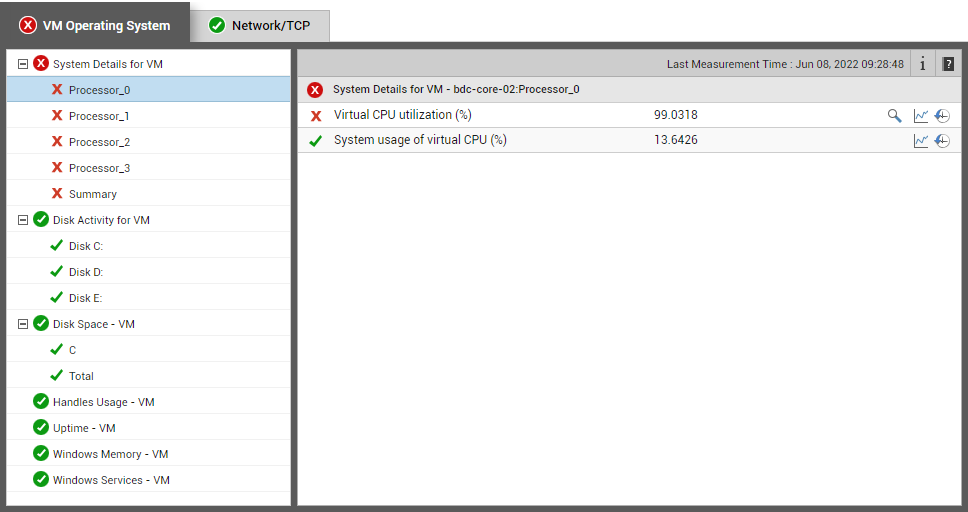 VM Operating System tab