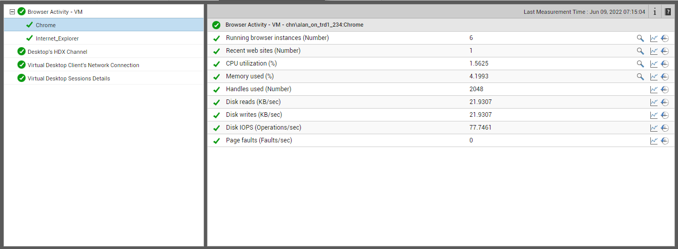 Metrics displayed in User Experience/Activity tab