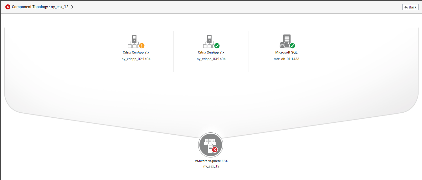Applications Deployed on guest OS of ESX server