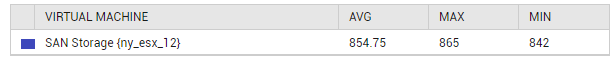 Legend in Graph section