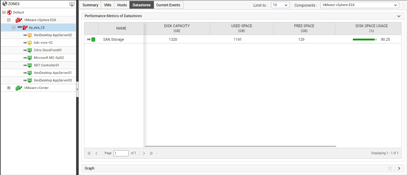 Datastores Tab page
