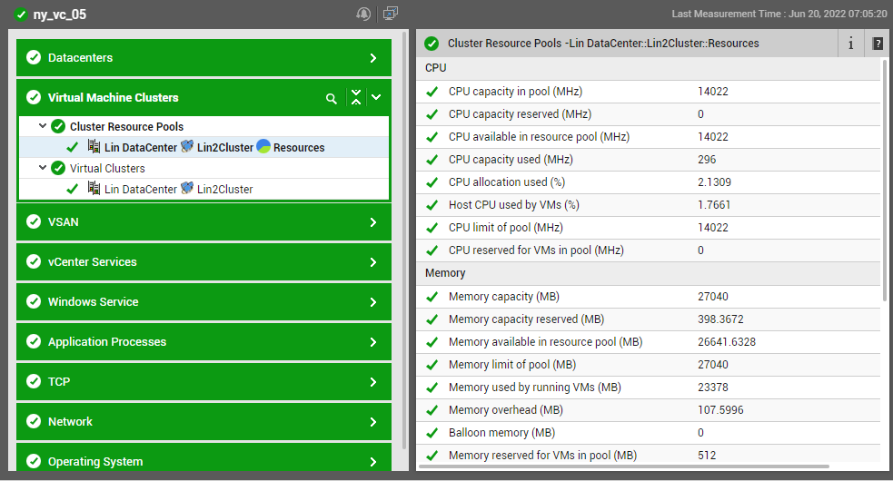 Metrics Related to Child Resource Pool