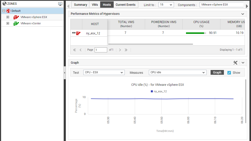 Hosts tab page when Physical servers label is clicked